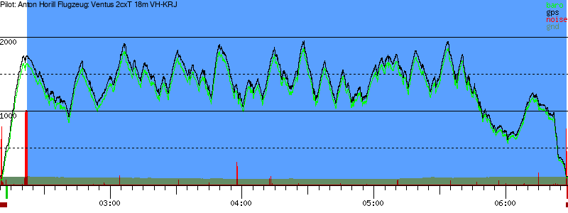 Barometer